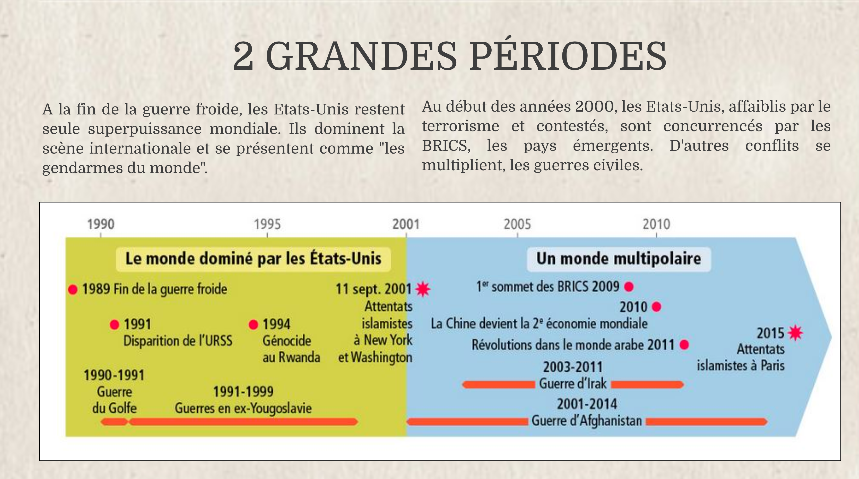 3 H7 Enjeux Et Conflits Dans Le