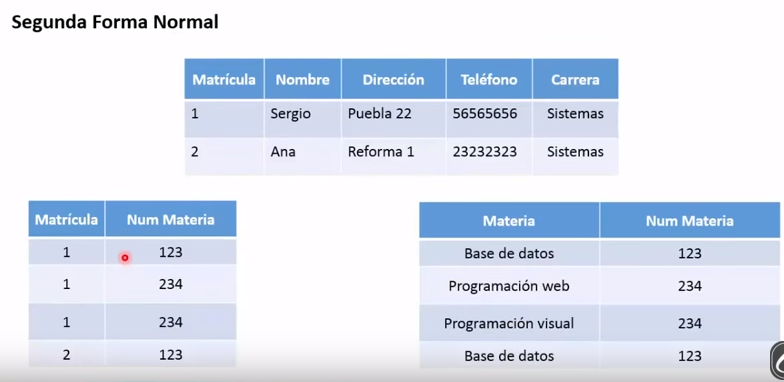 Normalización by ltzapata1 on emaze