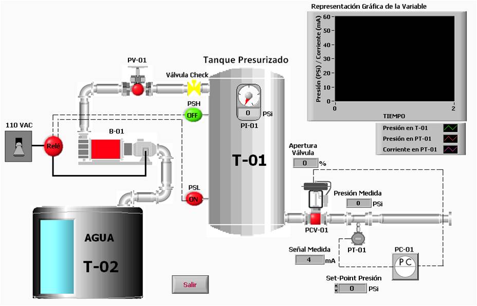 Resultado de imagen para control de sistemas