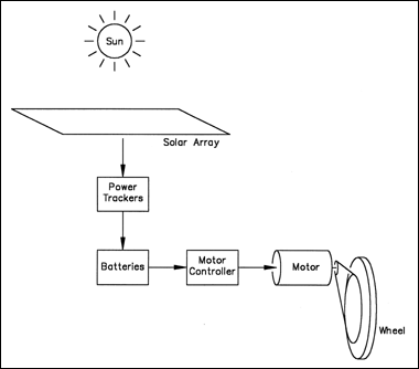 Solar-powered buses at emaze Presentation