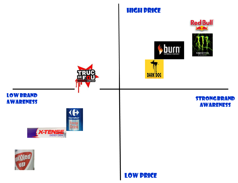 Positioning map. PAYPAL product positioning Map. H&M brand positioning. Valve product positioning Map. Valve Company product positioning Map.