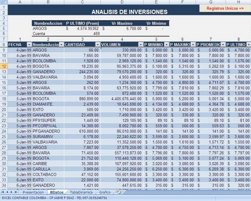 Base De Datos En Excel At Emaze Presentation 5031