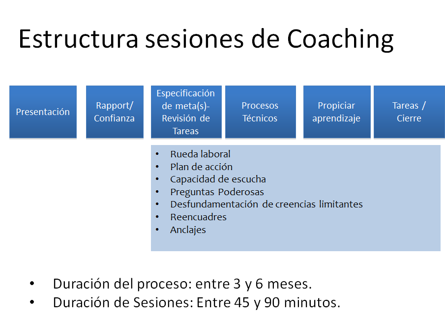Coaching Ejecutivo 3-09-15.pptx on emaze