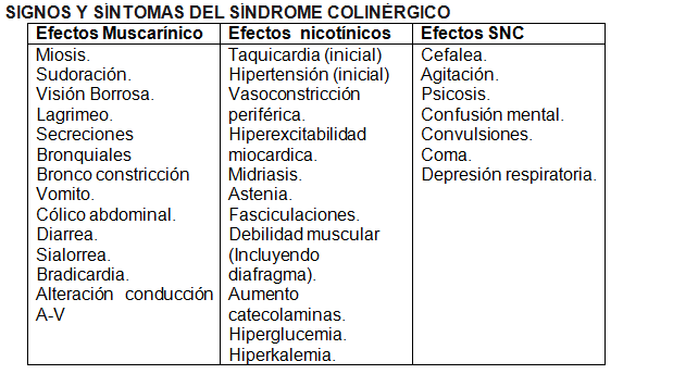 Medicamentos betabloqueadores - betabloqueadores cardioselectivos