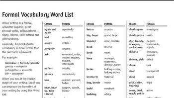 Formal words are. Formal Vocabulary. Formal and informal Vocabulary. Formal Word for Vocabulary. Vocabulary Word list.