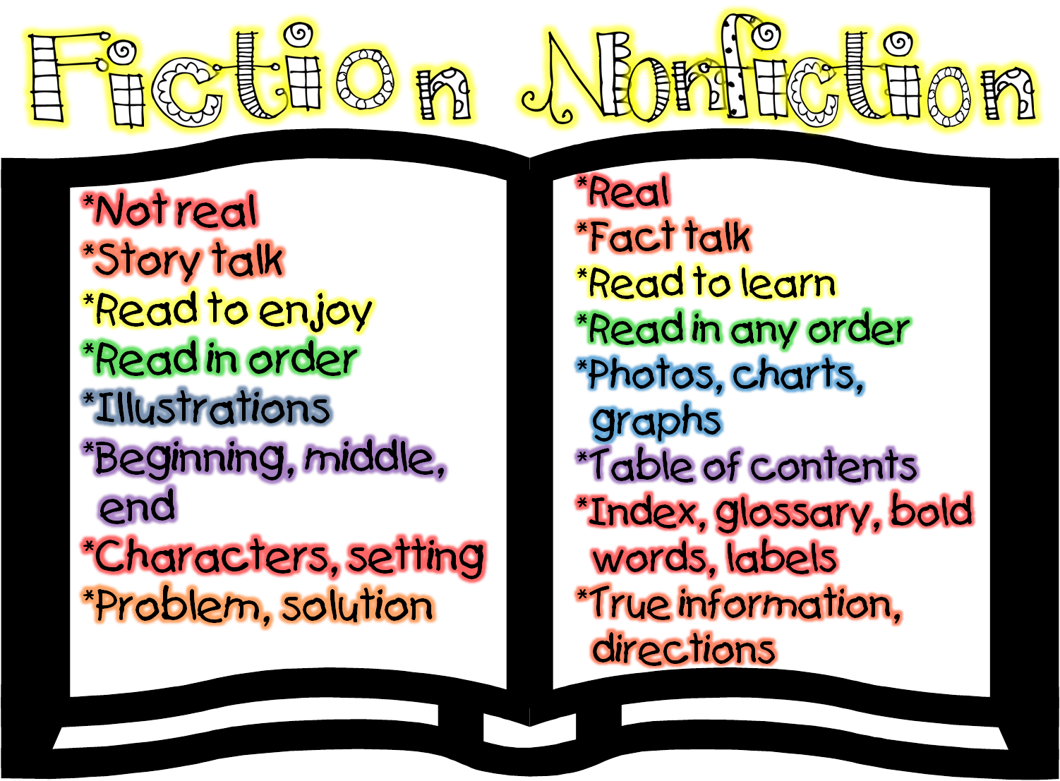 Worksheet Reading Nonfiction nonfiction literature on emaze