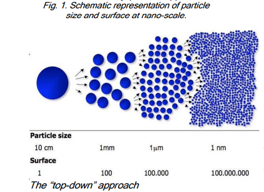 Nano sized. Нано частицы сажи. Particle Size and Shear thickening. Metal Particles. Метод SPH для моделирования взрыва газов.