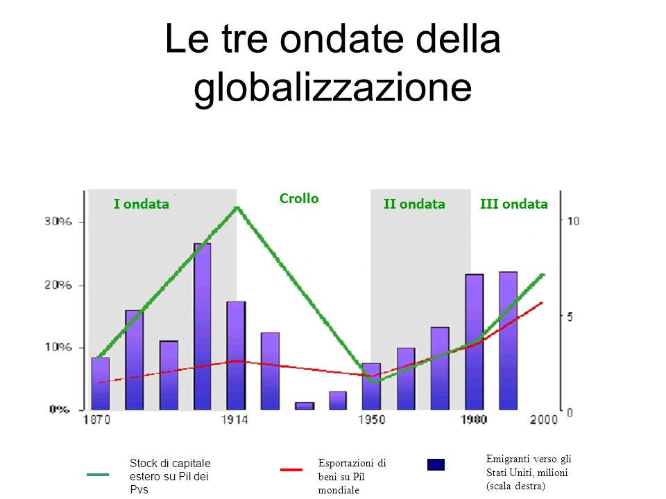Cos è La Densità Di Popolazione