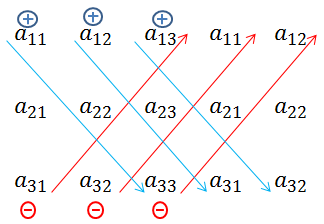 Resultado de imagen de determinantes 3x3