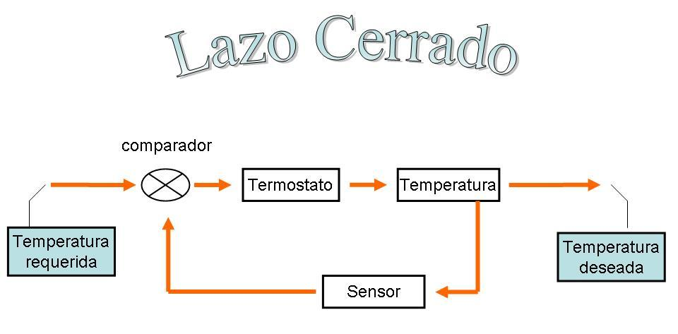 SISTEMAS DE CONTROL AUTOMATICO At Emaze Presentation