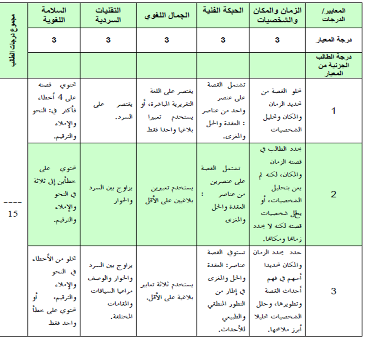 حوض مذهل مثير للسخرية تقنيات كتابة القصة القصيرة Deryamaksanltd Com
