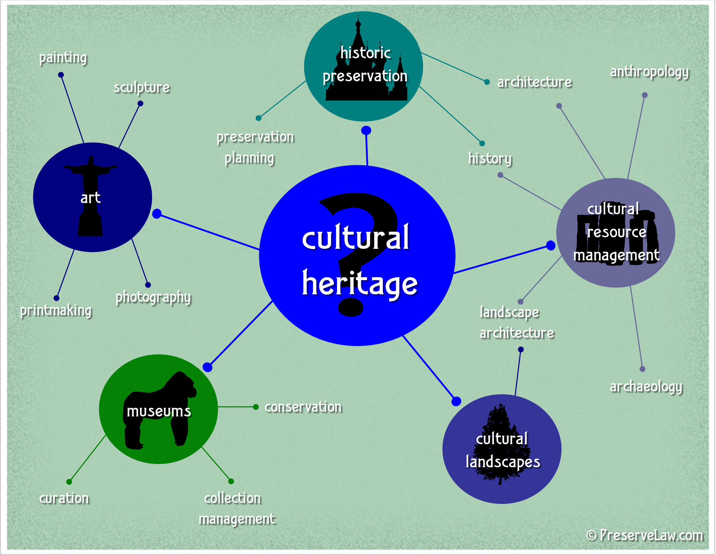 Essay cultural heritage
