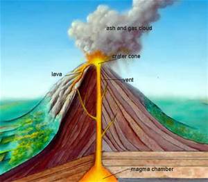 mt. pinatubo volcano on emaze