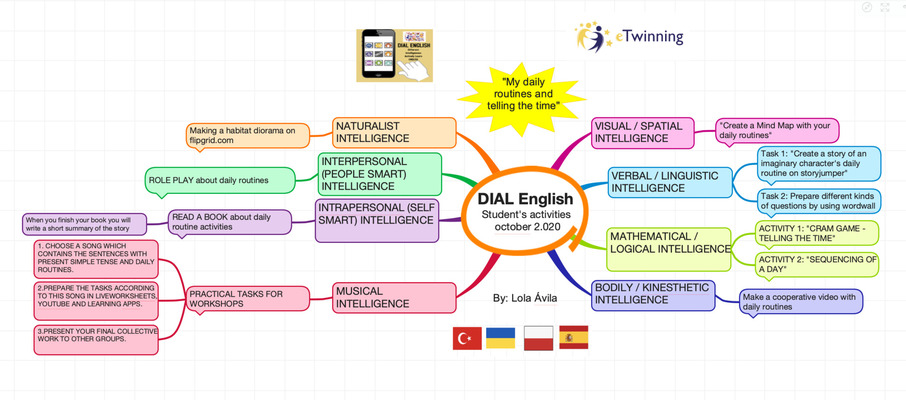 dial-english-different-intelligences-actively-learn-on-emaze