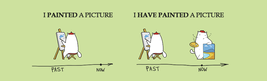 Have painted. Past simple vs present perfect мемы. Memes present perfect vs past simple. Past simple and present perfect meme. Present perfect vs past simple picture.