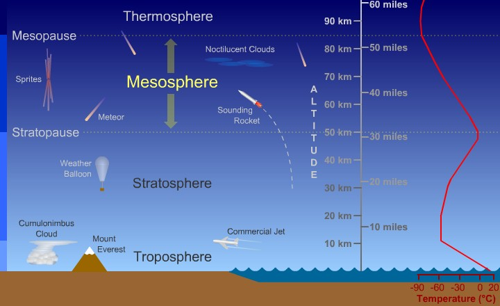 the atmosphere on emaze