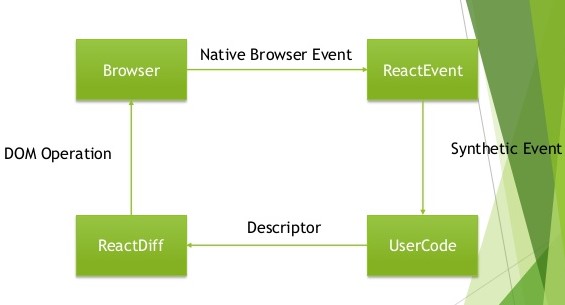 React Js at emaze Presentation