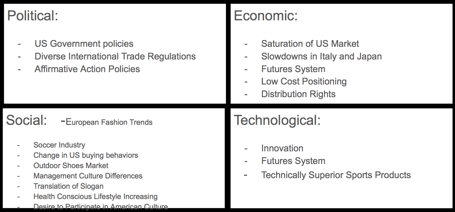 Ø§Ø¶Ù…Ø­Ù„ Ø²Ø§Ø¦Ø¯ ÙÙ‚Ø³ Pest Analysis Example Nike Virelaine Org