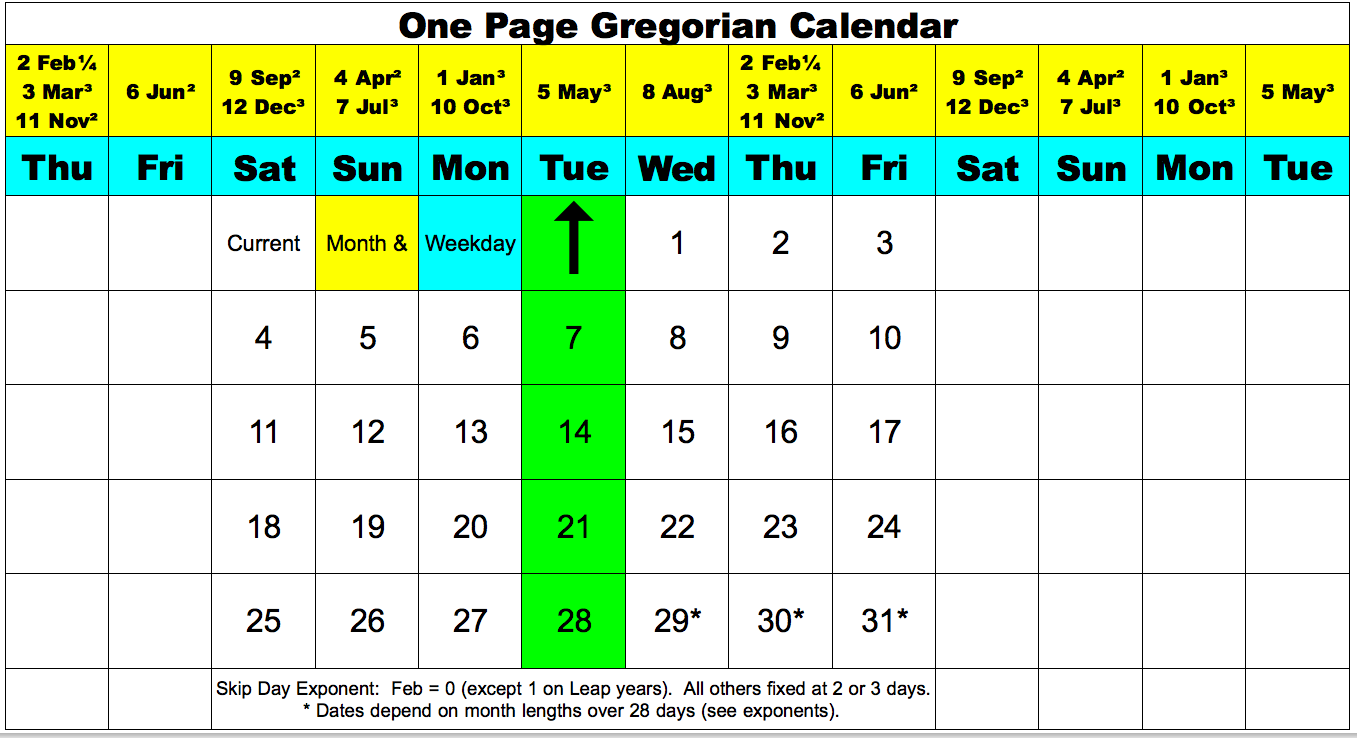 Ethiopian Calendar Converter Gregorian