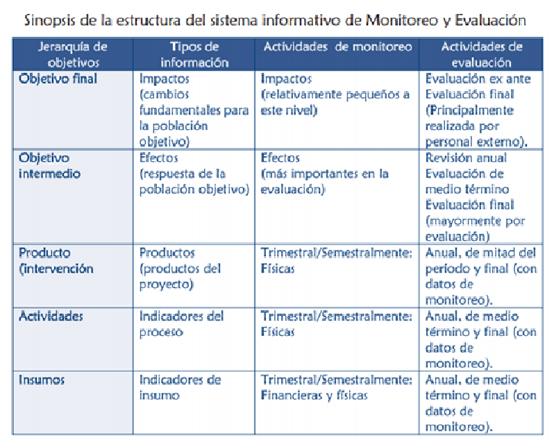 Monitoreo Y Evalucion On Emaze 8532