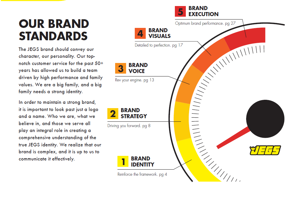 Brand performance