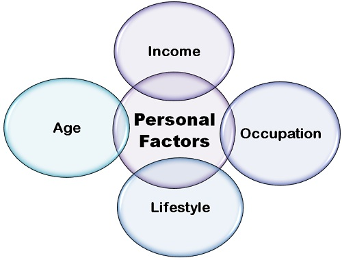 personal-factors-on-emaze