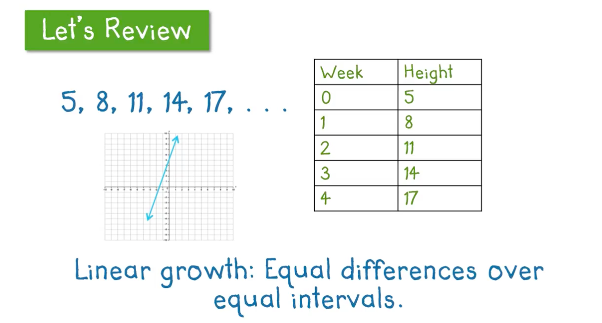 Slope Equations at emaze Presentation