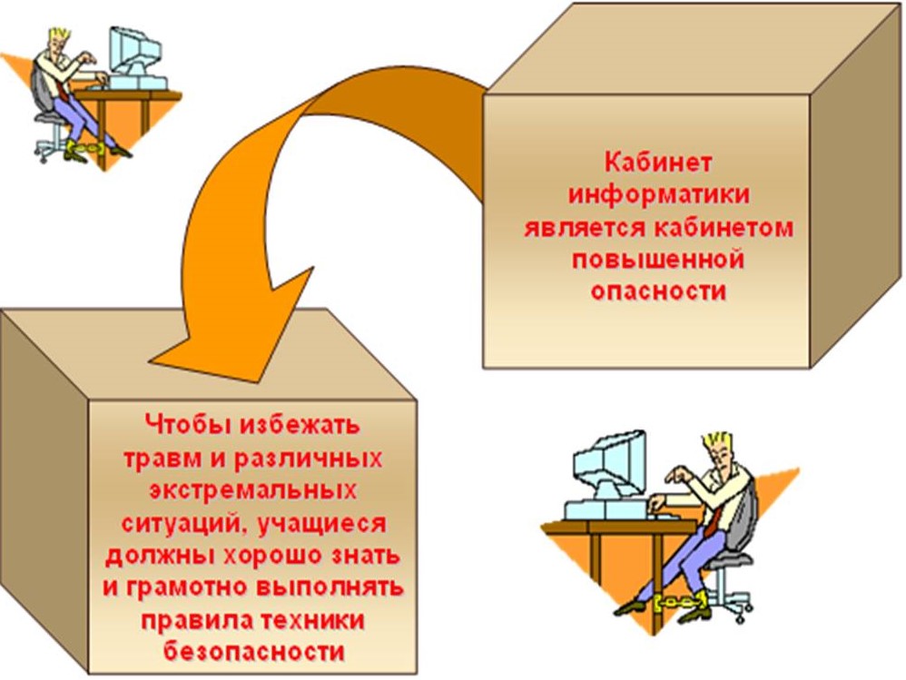 Использовать б. Правила техники безопасности в кабинете повышенной опасности. Кабинеты повышенной опасности в школе.