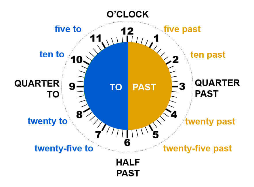 HOW CAN I SAY THE TIME? at emaze Presentation