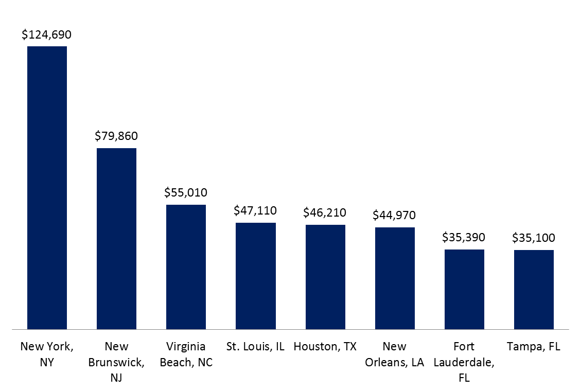 Underwater Welding Salary A Year at robertchudson blog