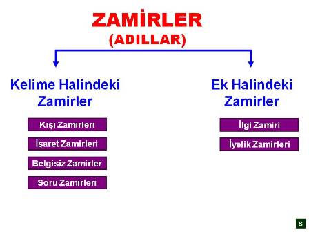 Presentation Name By Ekinlal Akat On Emaze