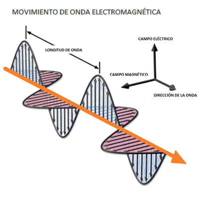 Imagen relacionada