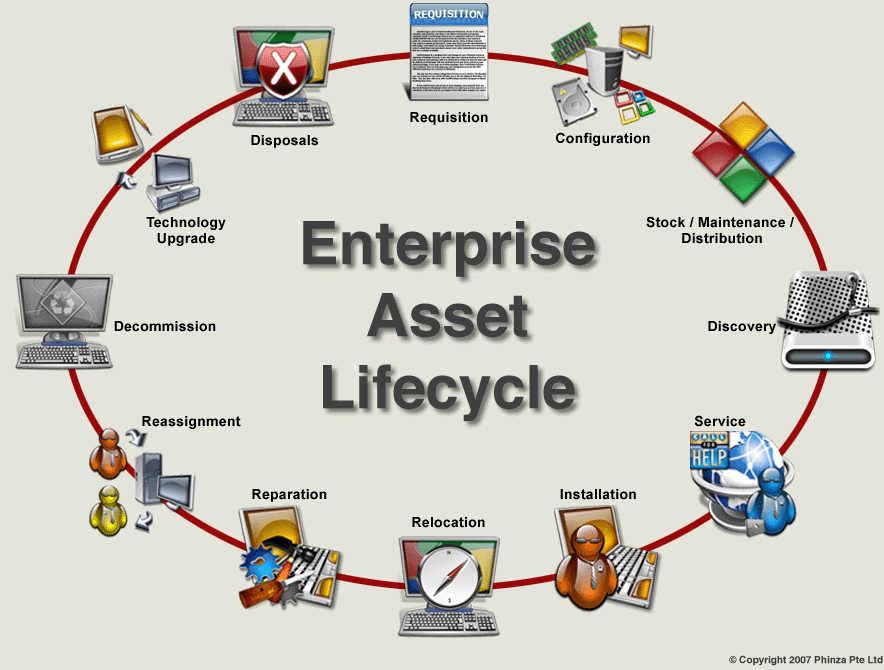 Web asset. Assets. Пикчер АССЕТ. Assets картинки. Equipment Lifecycle.