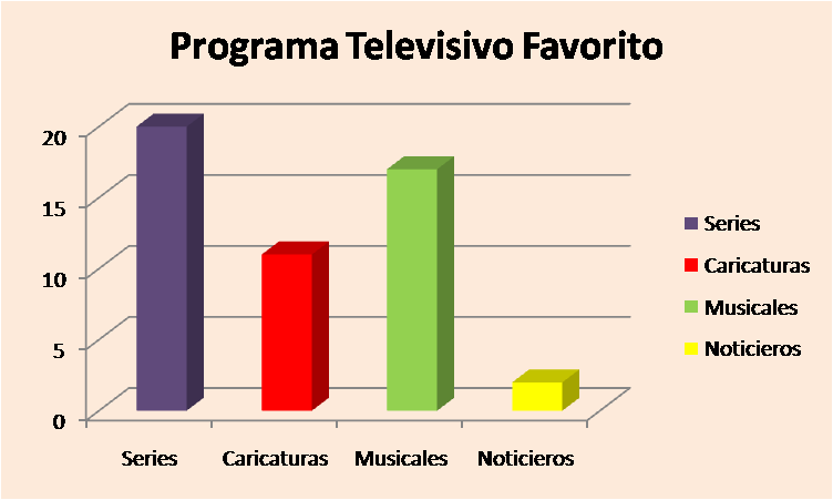 Gráfico de líneas