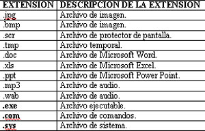 Resultado de imagen para extensiones de archivos