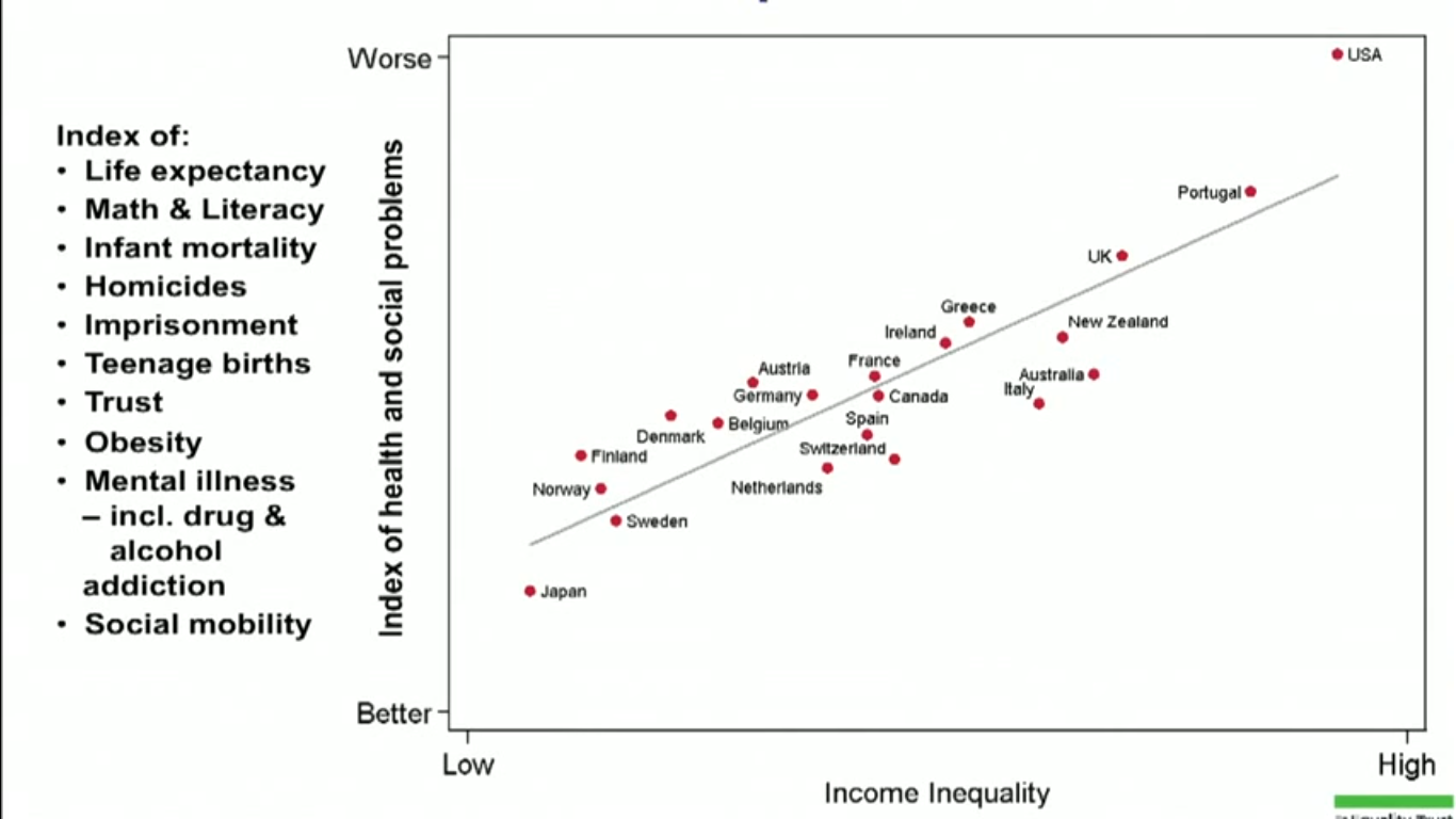 Social Mobility Index. How are social inequalities growing?. Social inequality how can we help Families with social inequality. The main problem of Life expectancy is increasing.