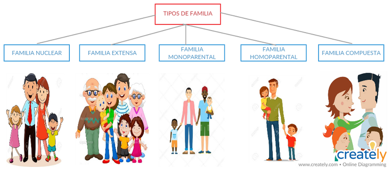 Que significa familia monoparental