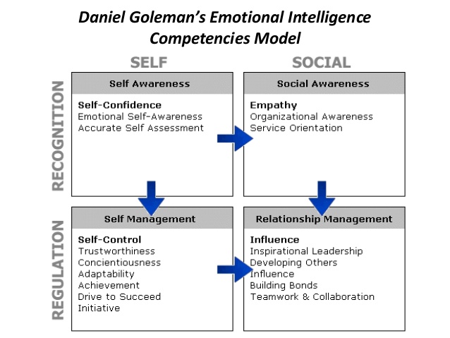 development of social competence essay development of social competence essay