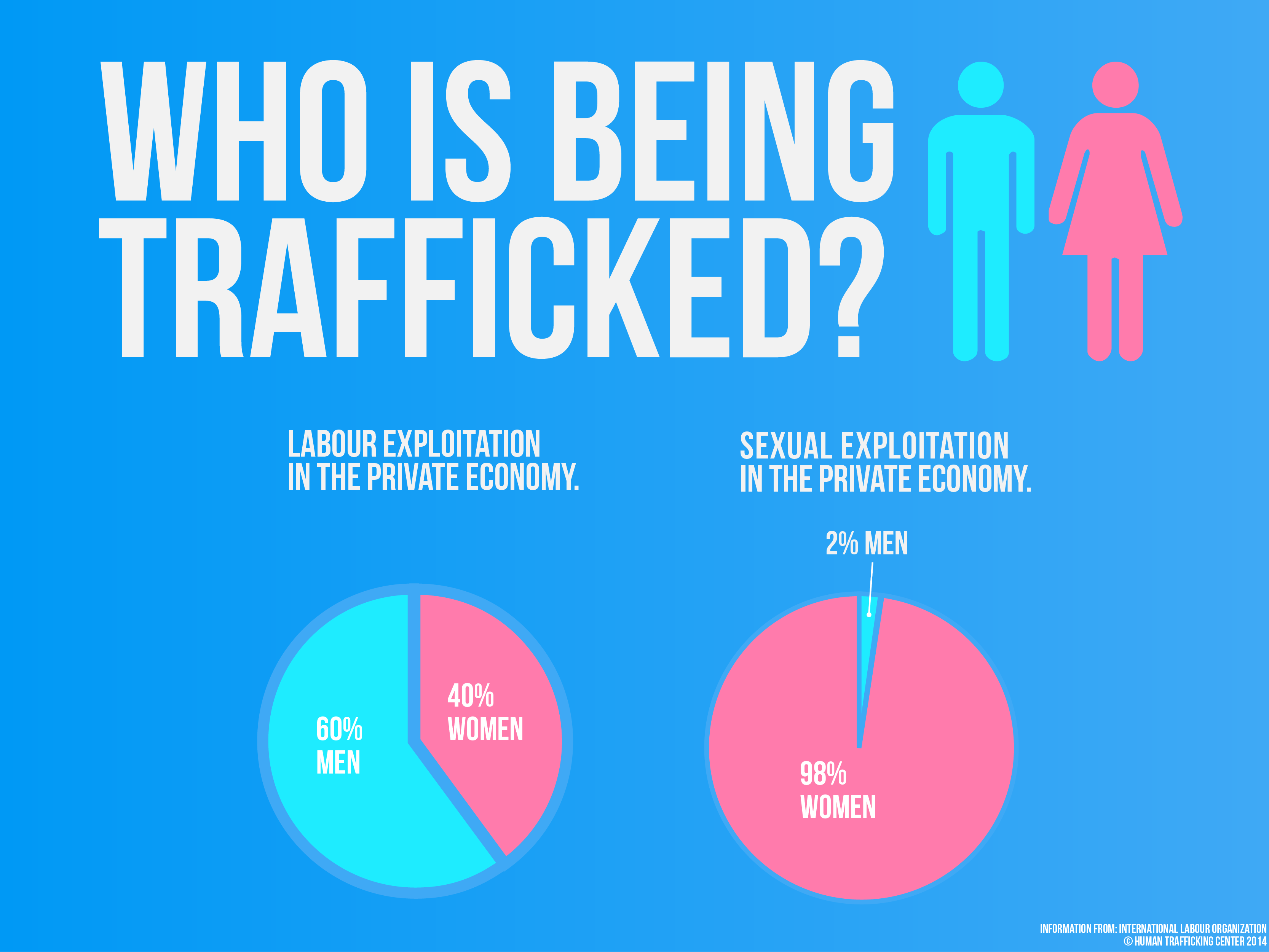 human-trafficking-on-emaze