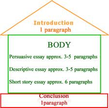 Parts of a persuasive essay ppt