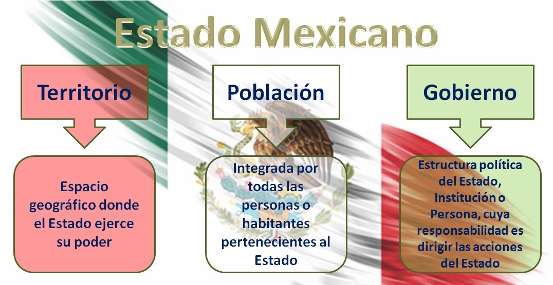 El Origen Y La Formacion Del Estado Mexicano On Emaze 4486