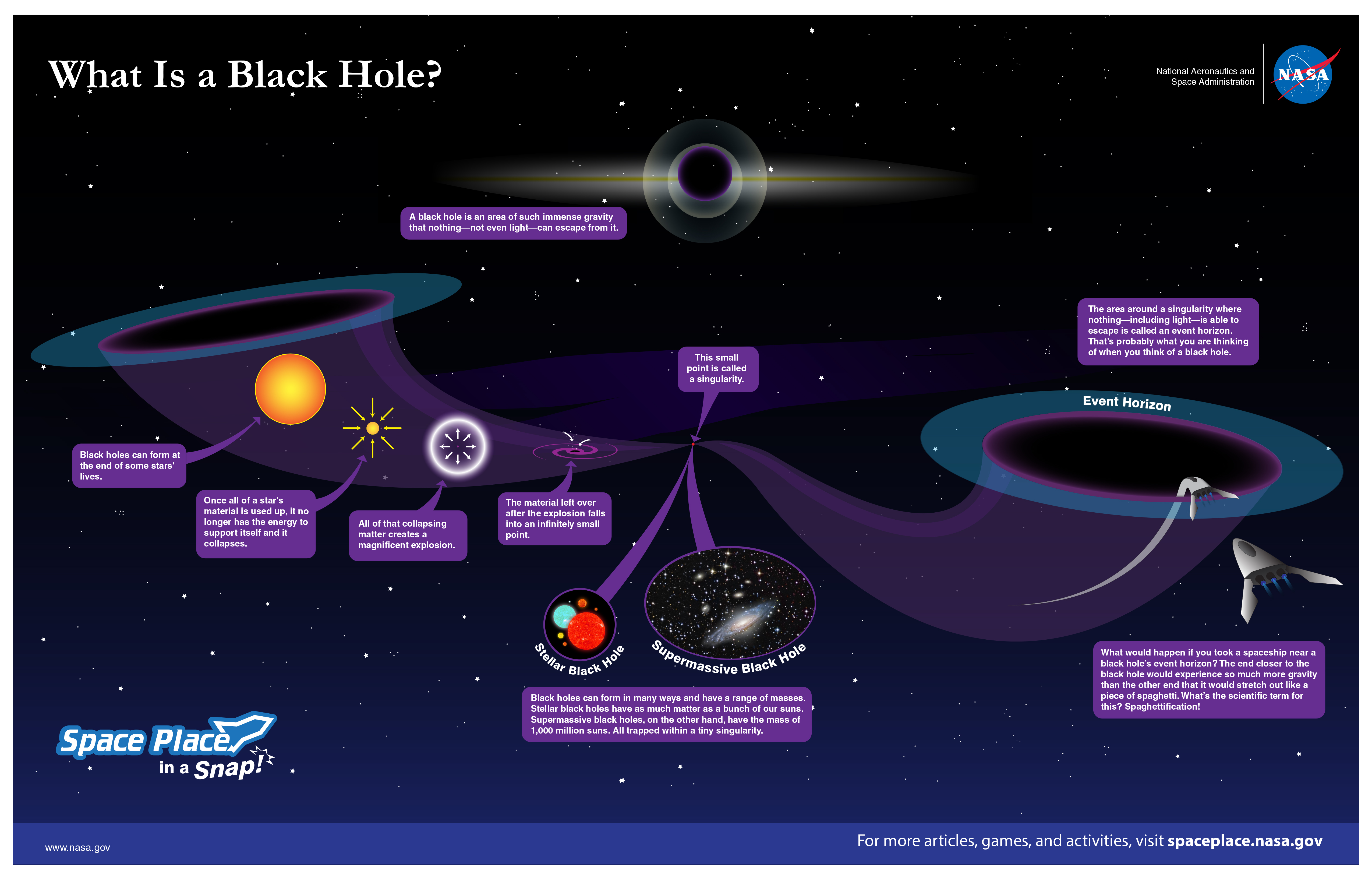 black-holesby-on-emaze