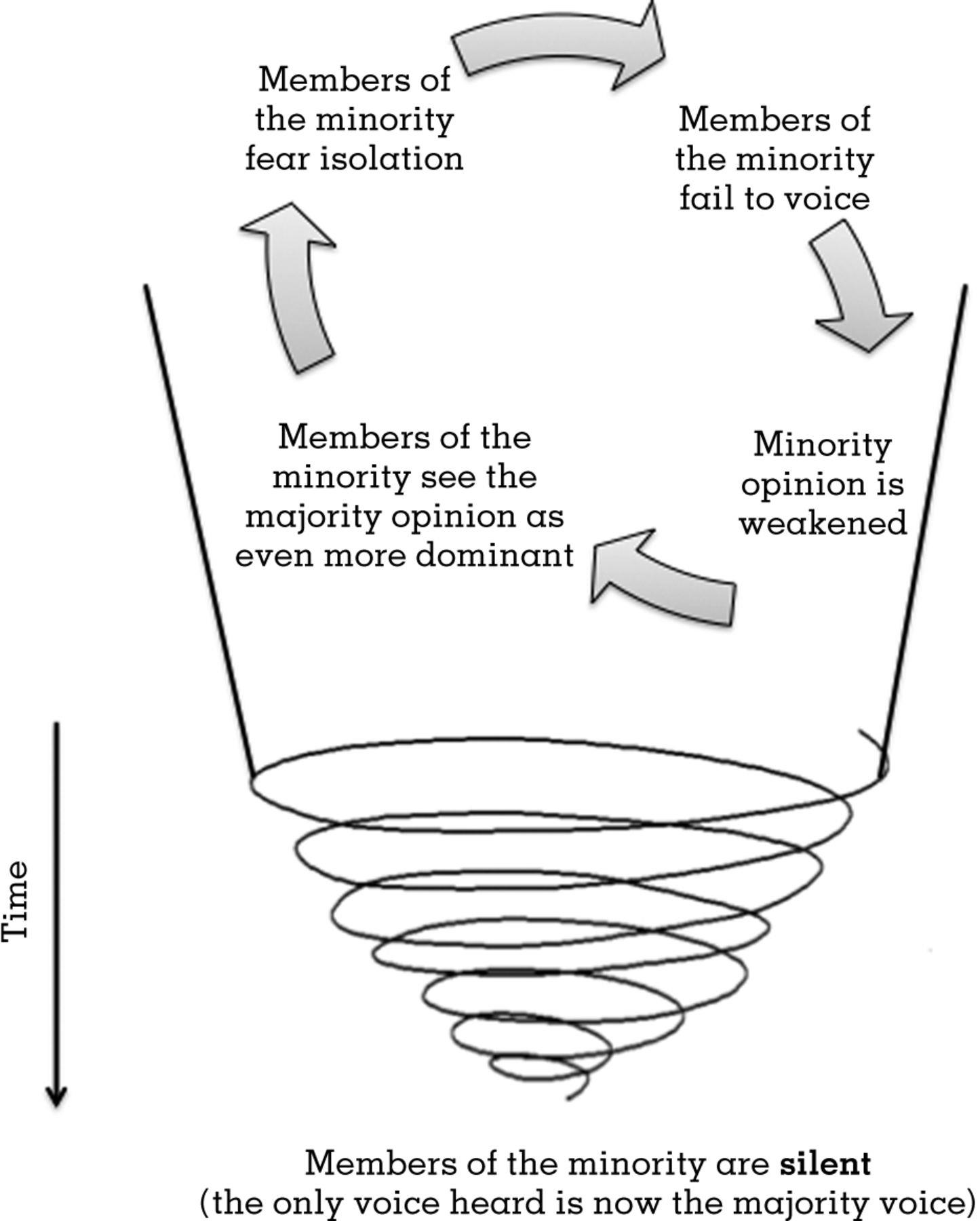 spiral-of-silence-at-emaze-presentation