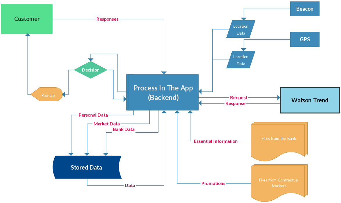 Context us. Контекстная диаграмма context diagram. Context Map example.