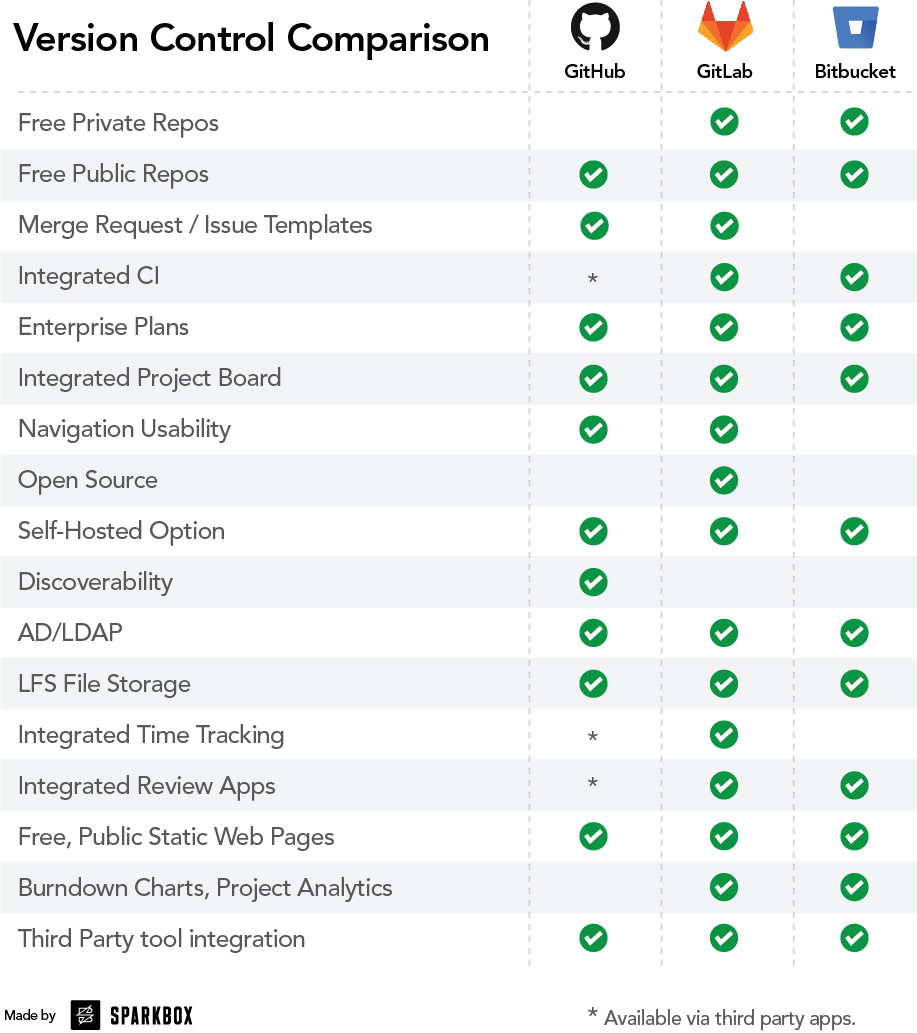 Presentation gitlab vs giyhub vs on emaze