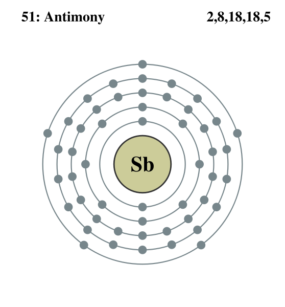 antimony electron dot diagram