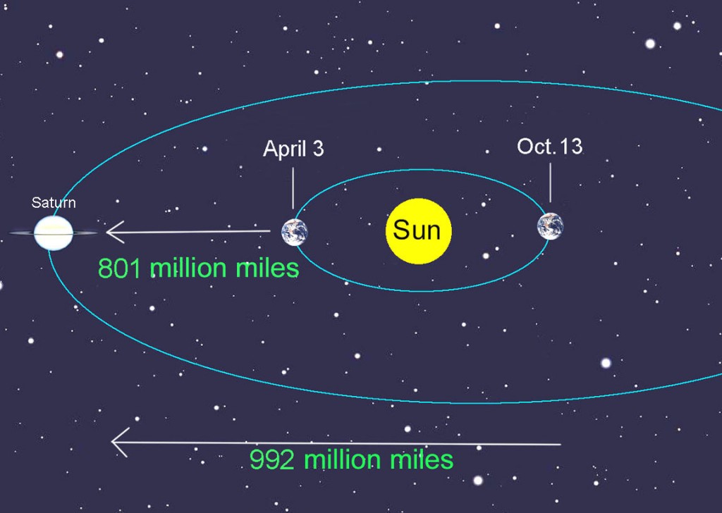 Saturn On Emaze