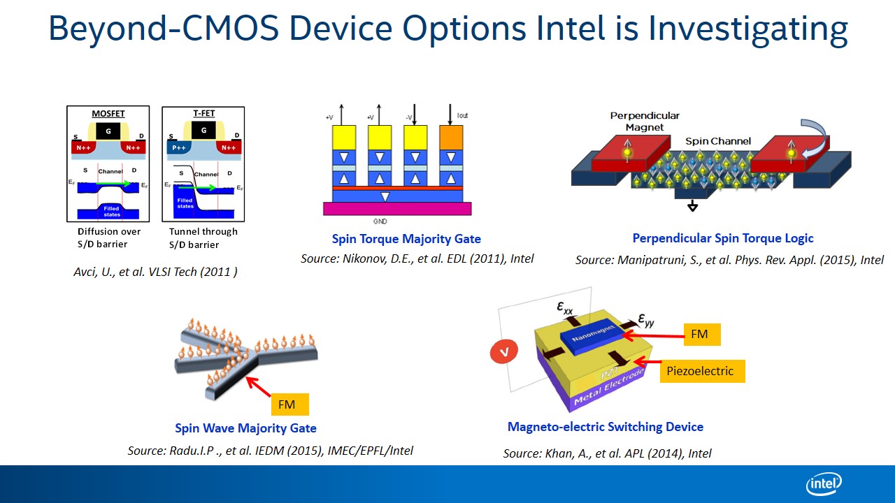 cmos 3 on emaze