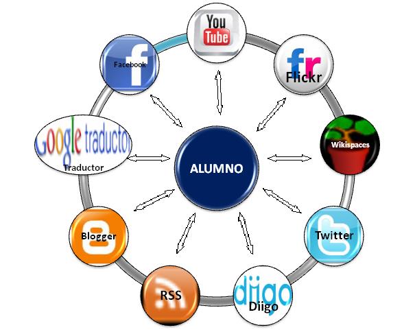 Resultado de imagen de ejemplos de entorno virtual