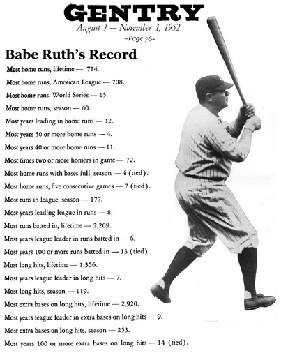 Babe Ruth at emaze Presentation
